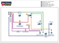 Map of the Malpensa Shuttle connections